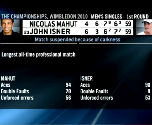 Wimbledon: Nicolas Mahut vs John Isner