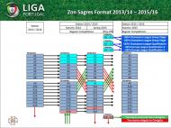 Formato Liga 2014/15