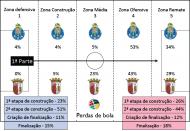 FC Porto-Sp. Braga: análise Centro Estudos do Futebol (Universidade Lusófona)
