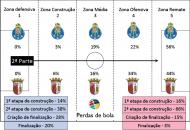 FC Porto-Sp. Braga: análise Centro Estudos do Futebol (Universidade Lusófona)