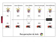 Análise Benfica vs Az Alkmaar (Univ. Lusófona)