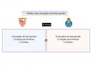Análise Sevilla FC vs FC Porto (Univ. Lusófona)
