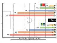 Playoff: análise do Centro de Estudos do Futebol (Universidade Lusófona)