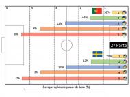 Playoff: análise do Centro de Estudos do Futebol (Universidade Lusófona)