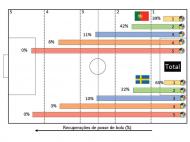 Playoff: análise do Centro de Estudos do Futebol (Universidade Lusófona)
