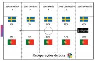 Play-off: análise do Suécia-Portugal