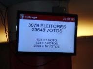 Eleições no Sp. Braga
