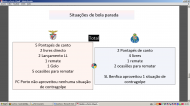 Análise do clássico Benfica-FC Porto