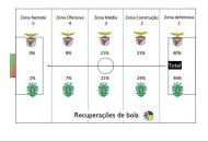 Dérbi: análise do Centro de Estudos de Futebol da Universidade Lusófona