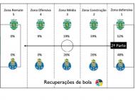 Análise estatística Sporting-FC Porto