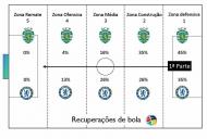 Sporting-Chelsea: a análise da Universidade Lusófona