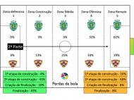 Estatísticas Sporting-Maribor