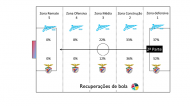 Estatísticas Zenit-Benfica