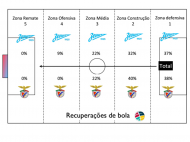 Estatísticas Zenit-Benfica