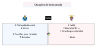 Estatísticas FC Porto-Benfica