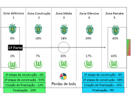 Universidade Lusófona: análise do Wolfsburgo-Sporting
