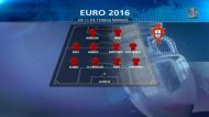 Os 'onzes' para o Euro 2016 dos comentadores do MaisFutebol