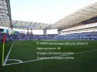 FC Porto pós-europeu