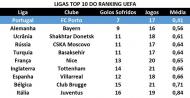 FC Porto Top10