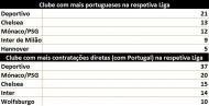 Portugueses nas Big Five