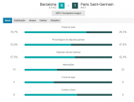 Estatísticas Barça-PSG