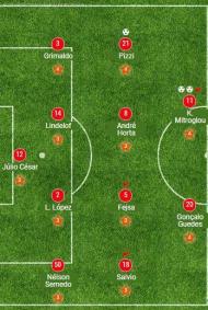 5ª jornada: Benfica-Sp. Braga, 3-1