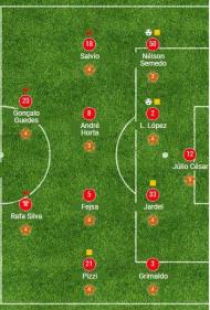 4ª jornada: Arouca-Benfica, 1-2
