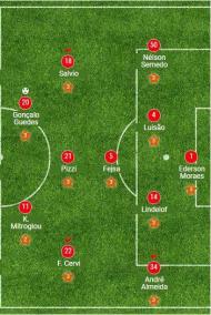 12ª jornada: Marítimo-Benfica, 2-1
