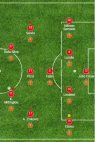 22ª jornada: Sp. Braga-Benfica, 0-1