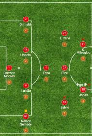 31ª jornada: Benfica-Estoril, 2-1