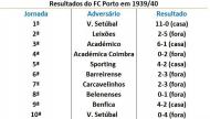 FC Porto quadro