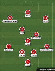 Onze provável Benfica vs V. Setúbal (lineupbuilder)