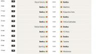 Calendário FC Porto, Benfica e Sporting no último terço