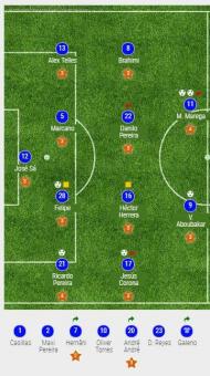 Onze do FC Porto para a receção ao Paços de Ferreira, para a 9ª jornada (6-1)