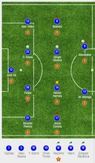 Onze do FC Porto na receção ao Sp. Braga, para a 21ª jornada da Liga (3-1)