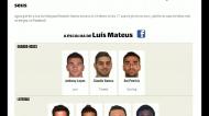 Os 23 de Luís Mateus: «Rony Lopes é o meu joker»