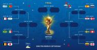 Mundial 2018: rota para a final