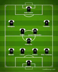 FC Porto-Portimonense (onzes prováveis)