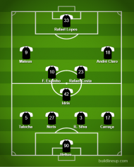 Boavista-Marítimo (equipas prováveis)