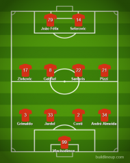 Onze provável Benfica - 18.ª jornada