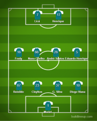 FC Porto-Belenenses (equipas prováveis)