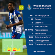 Wilson Manafá no FC Porto-V. Setúbal (SofaScore para o Maisfutebol)