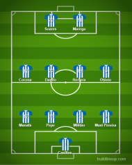 FC Porto-Boavista (equipas prováveis)