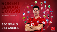 As vítimas de Lewandowski (site Bundesliga)