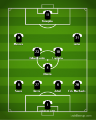 Boavista-Moreirense (equipas prováveis)
