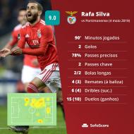 Rafa Silva