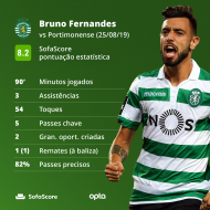 Estatísticas de Bruno Fernandes frente ao Portimonente (SofaScore)