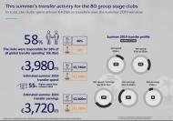 UEFA: o estado dos clubes nas provas europeias