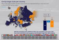 UEFA: o estado dos clubes nas provas europeias
