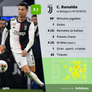 Cristiano Ronaldo (SofaScore)